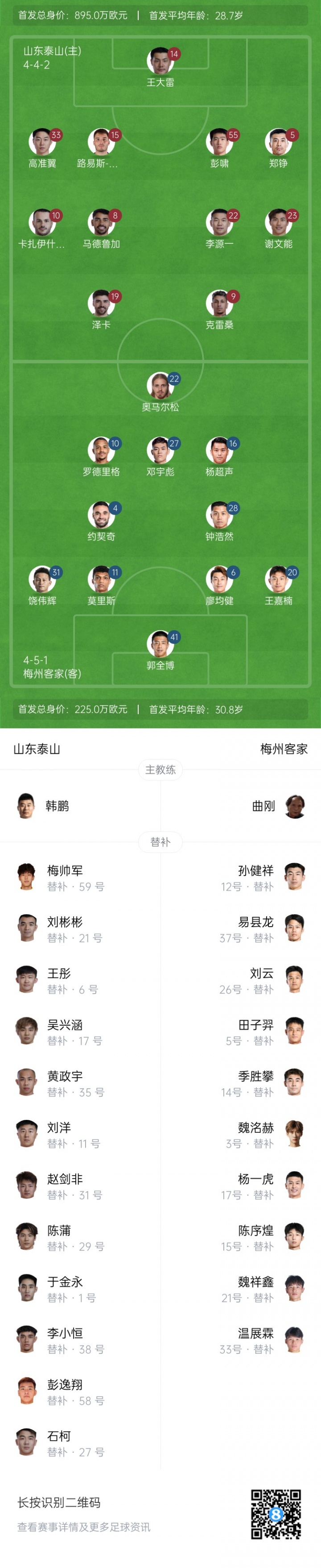 泰山vs梅州首发:5外援PK4外援,洛佩斯首秀 彭啸先发 杨超声出战