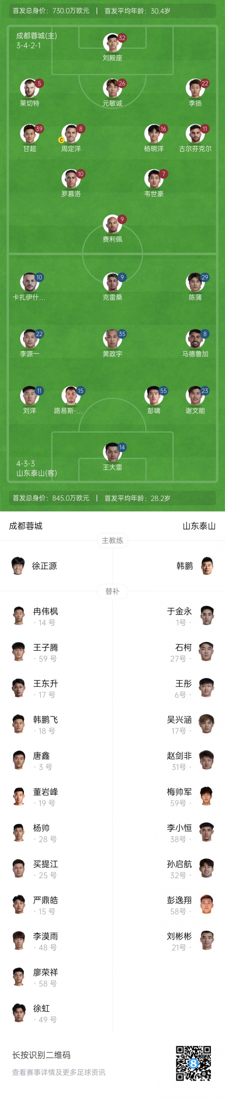 蓉城vs泰山首发:4外援对决,韦世豪先发,马德鲁加、陈蒲出战